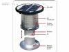  BAH�E HAVUZ AYDINLATMA LAMBASI 28 LED FOTOSELL� SOLAR  SATILIK