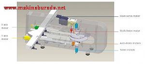 Danobat Chroma Servo Elektrik Punch Press