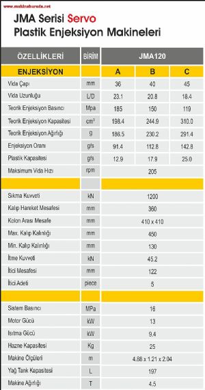 JETSTAR servo plastik enjeksiyon makinesi  90 ton