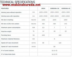Danobat Chroma Servo Elektrik Punch Press