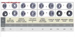 DPKT-3 MONODEMİR VE PROFİL KESME MAKİNASI SIFIR