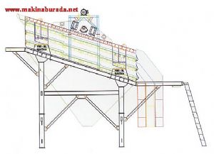 Elivar Titreşimli Besleyiciler