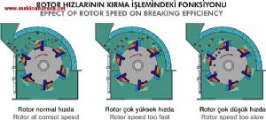 Sekonder Darbeli Kırıcılar