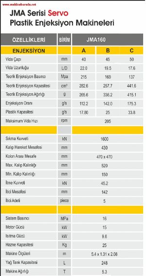 satılık JETSTAR servo plastik enjeksiyon makinesi 160 ton