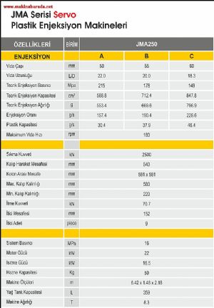 JETSTAR servo plastik enjeksiyon makinesi  90 ton