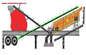 Satılık Mobil Sekonder Kırıcı 